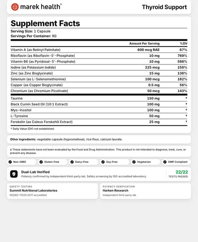 Thyroid Support Supplement Facts panel: vitamin A, B2, B6, zinc, selenium, iodine, copper, tyrosine, Nigella sativa, taurine, myo-inositol, forskolin, chromium