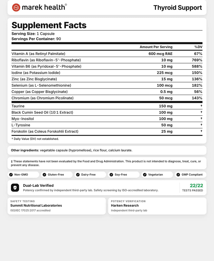 Thyroid Support Supplement Facts panel: vitamin A, B2, B6, zinc, selenium, iodine, copper, tyrosine, Nigella sativa, taurine, myo-inositol, forskolin, chromium